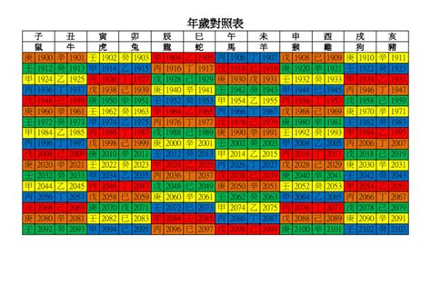 年歲對照表|嘉義市東區戶政事務所